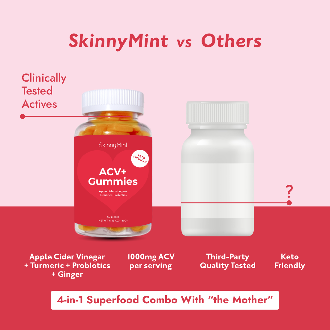 ACV+ Gummies - Image 4